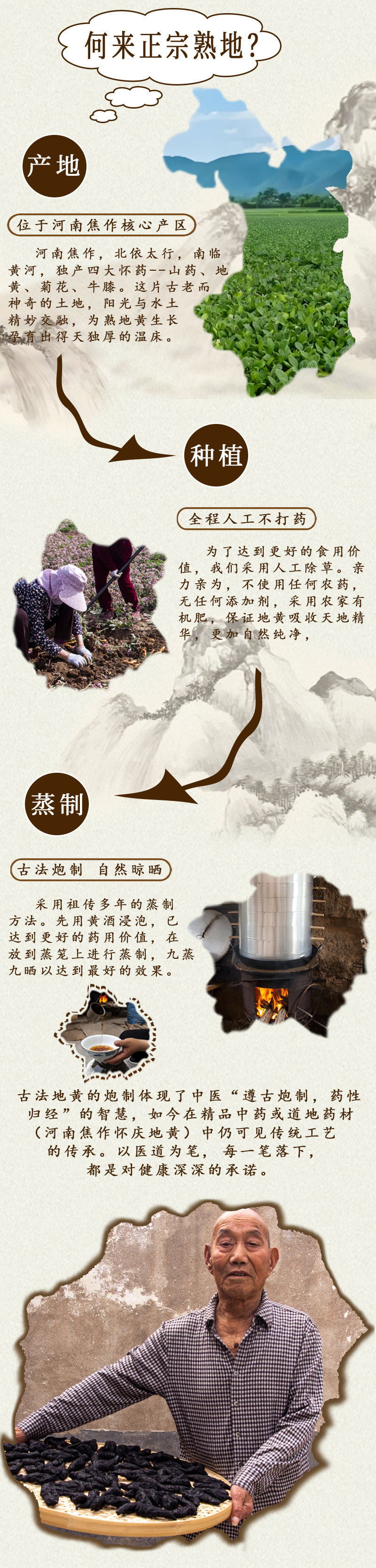 详情页
